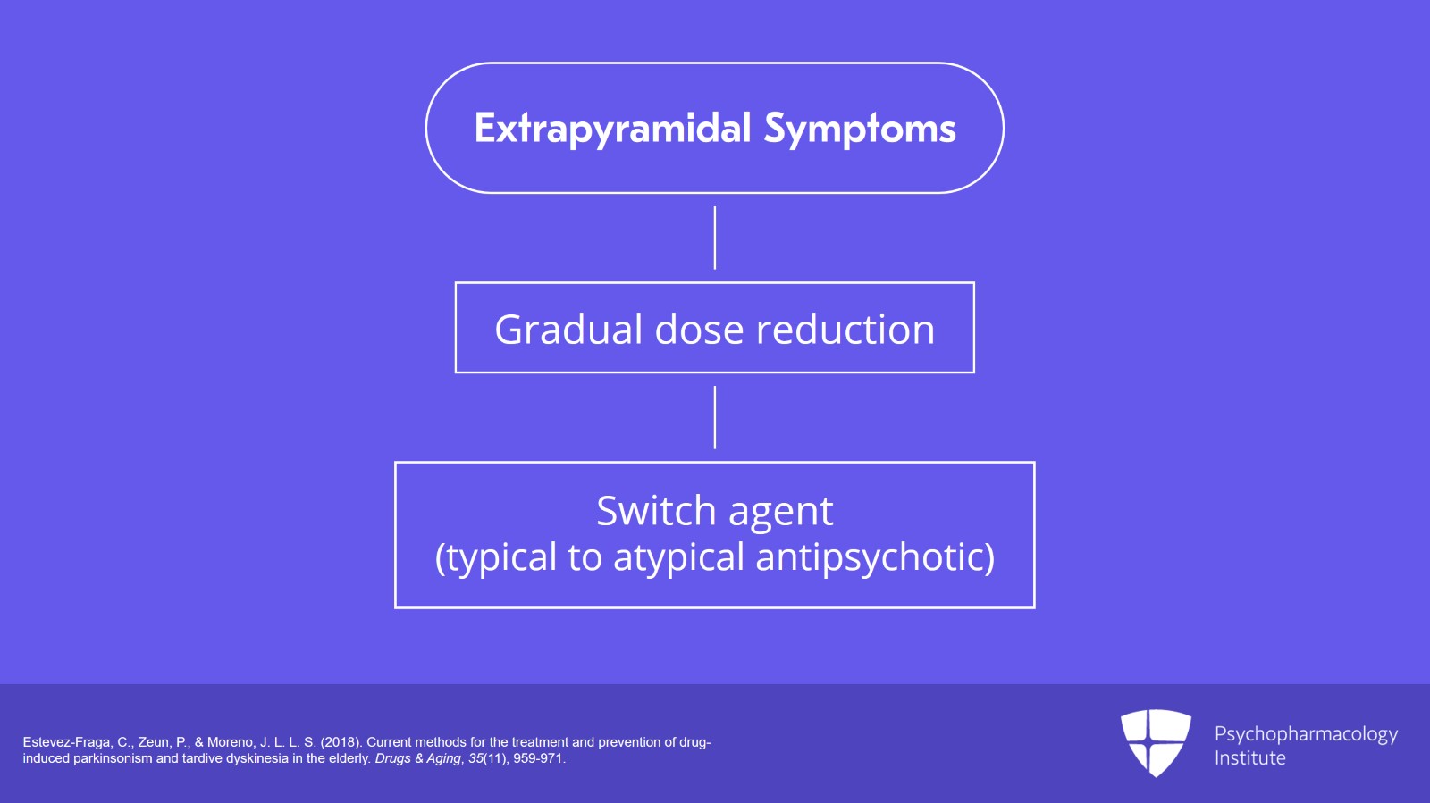 Extrapyramidal Symptoms Adverse Effects Of Antipsychotic Medications